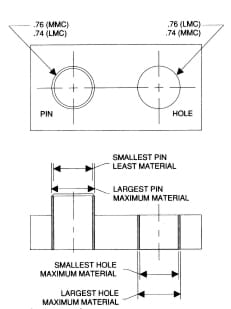 Locating Pins Pt. 2: Types of Locating, Engineer to Engineer