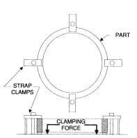 Principles of Location in Jig & Fixture Design