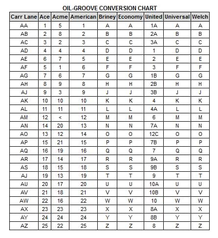 Bushing Chart