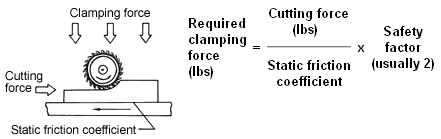 Clamping Force Calculator  