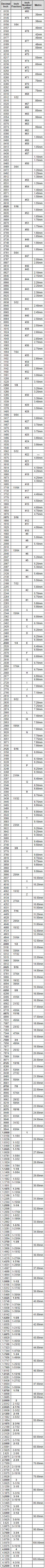 Standard Drill Size Chart