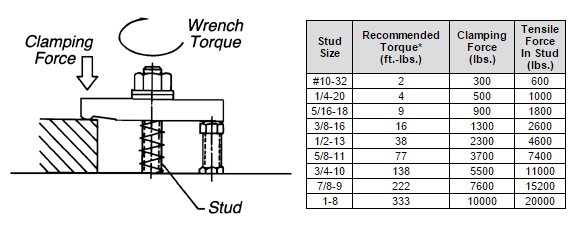 Oetiker Clamp Chart