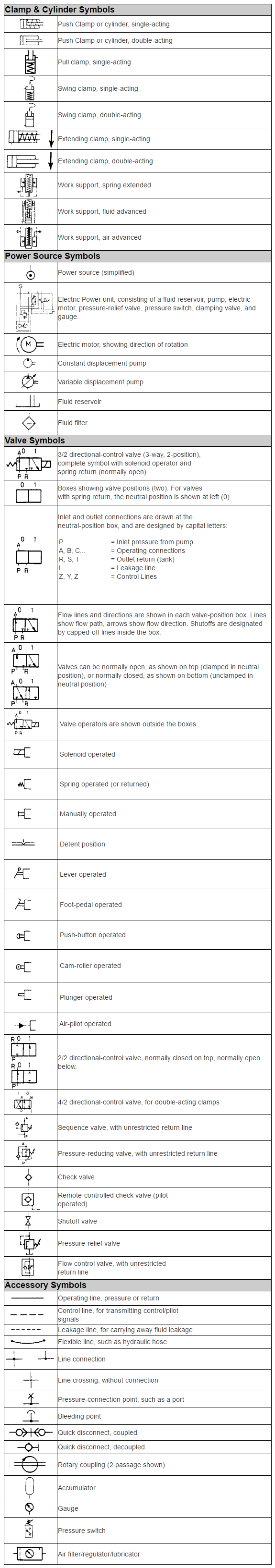 clamp-and-cylinder-symbols