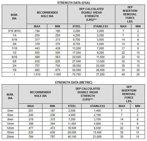 strength_data_usa_and_metric