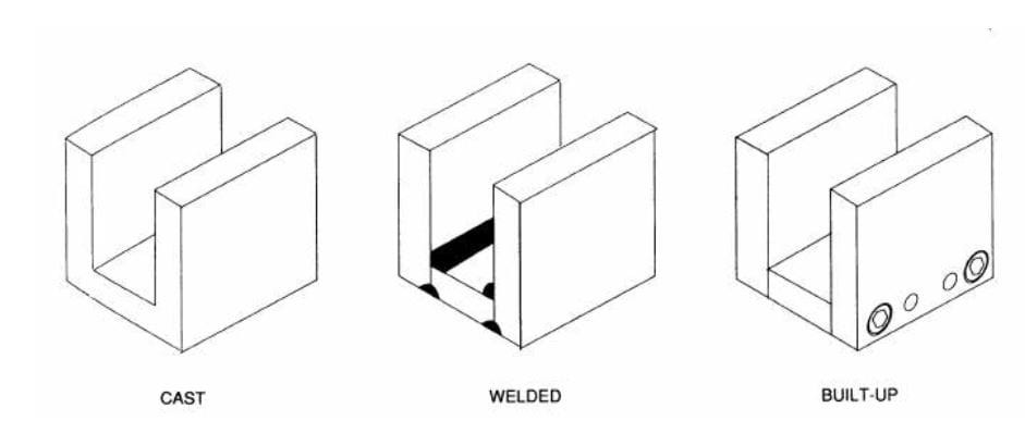 Understanding Jig & Fixture Construction