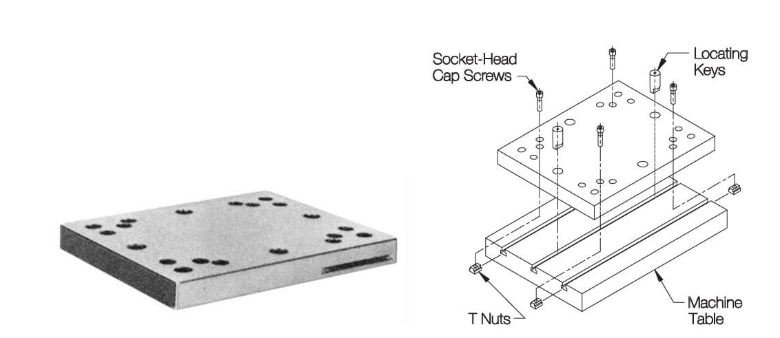 Understanding Jig & Fixture Construction