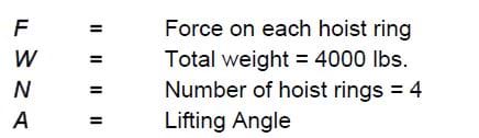 Understanding Jig & Fixture Construction