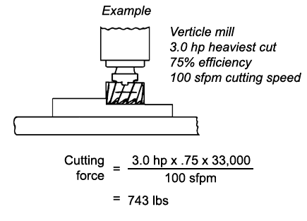 Machining Operations & Fixture Layout Technical Resources | Carr Lane